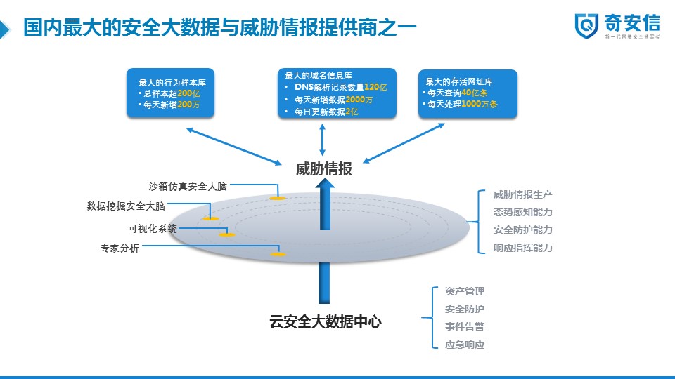 解决方案(图3)